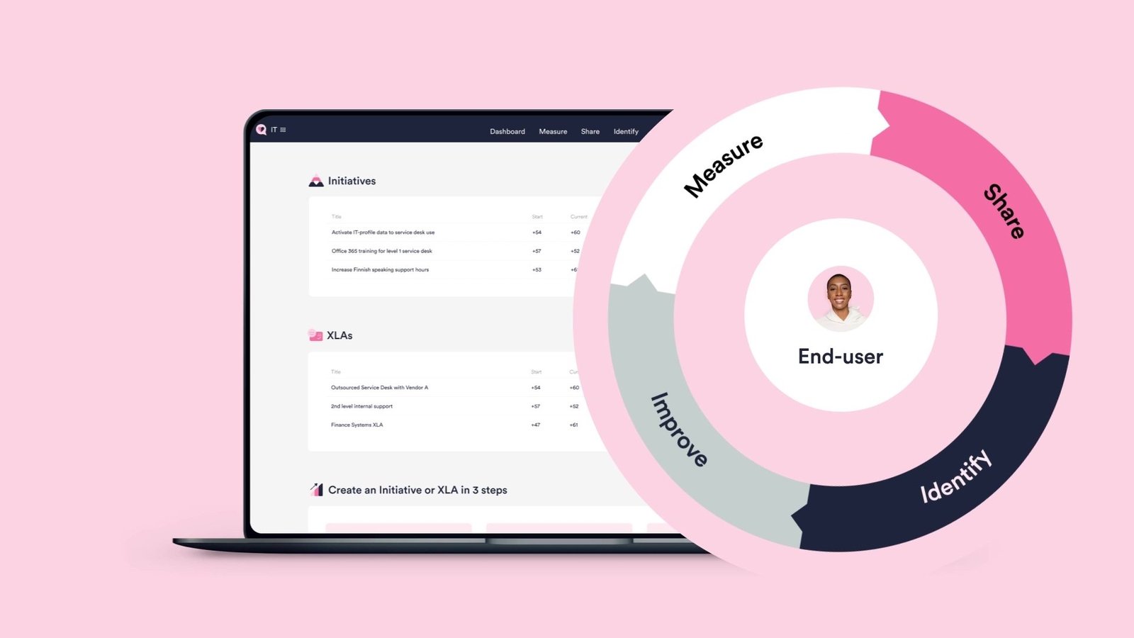 What is the watermelon effect? HappySignals Oy